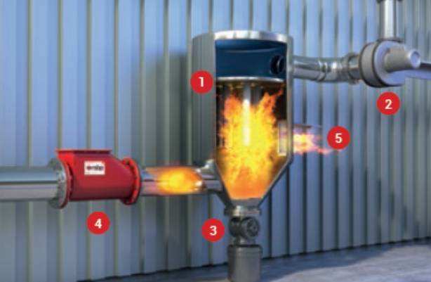 電(diàn)廠防爆區域粉塵(chén)清掃係統泄壓裝置規範及要求